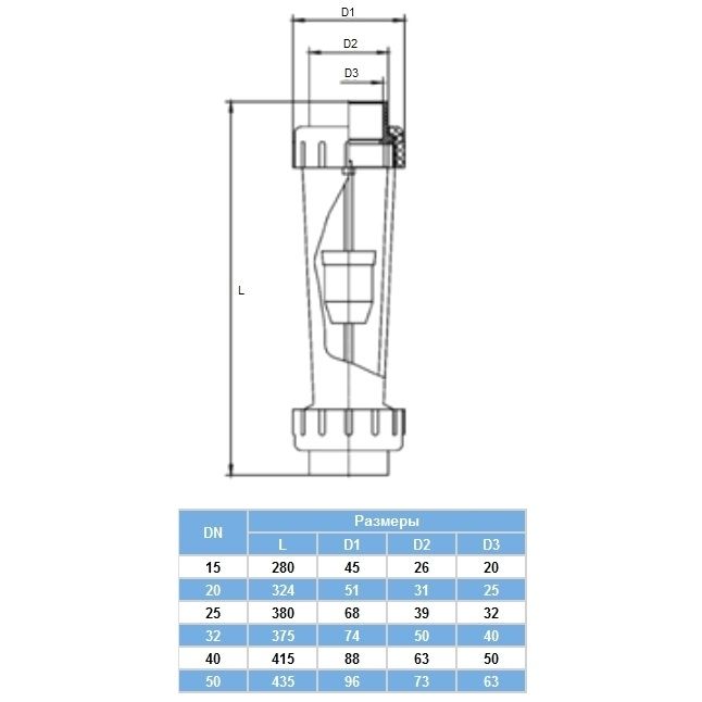 Ротаметр Aquaviva DN32 з муфтовим закінченням d40 мм 1000-10000 л/год
