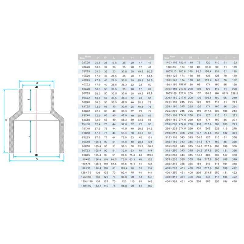 Муфта ПВХ Era US004225 редукційна, d225х110 мм